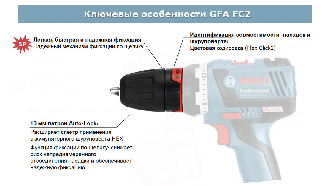 Ключевые особенности GFA FC2