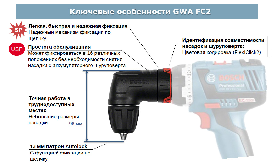 Ключевые особенности GWA FC2
