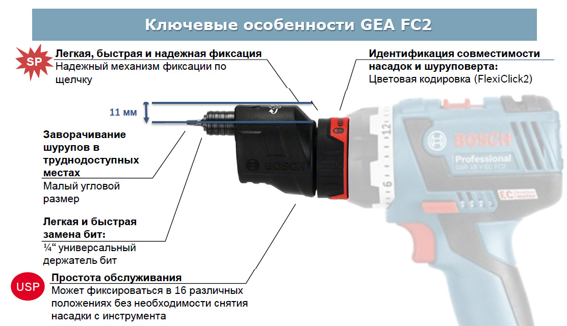 Ключевые особенности GEA FC2