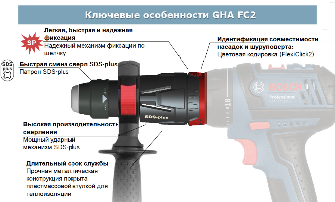 Ключевые особенности GHA FC2